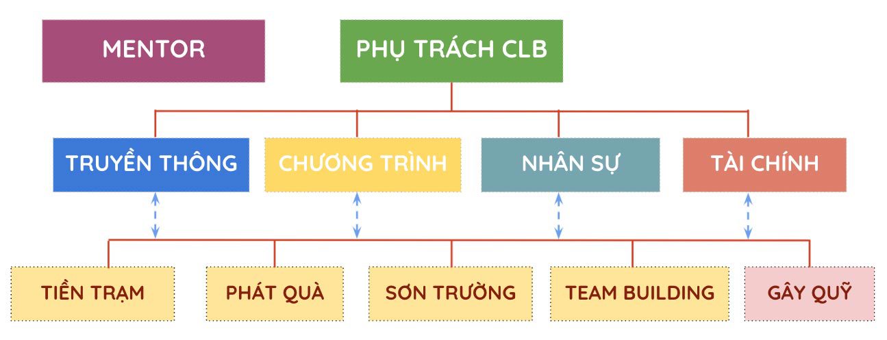 phu-trach-clb-4t